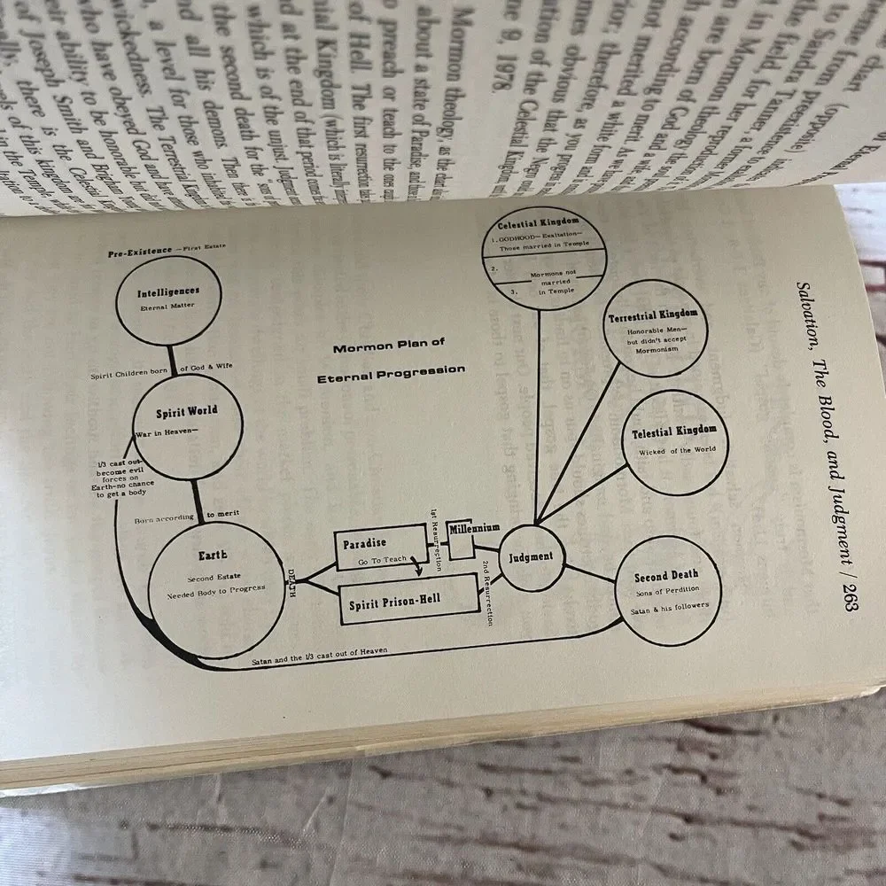 N/A maze mormonism